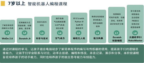 快速入门编程的网页游戏 学编程不再枯燥建议收藏