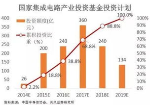 京铭资本：半导体投资版图引领先进制造与“再全球化