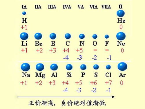 碳元素的化合价(碳酸钙中碳元素的化合价)