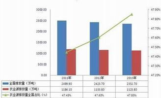 污水处理行业现状分析 未来前景看好