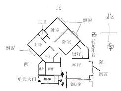 买房要当心 五款坏风水害人户型要避开