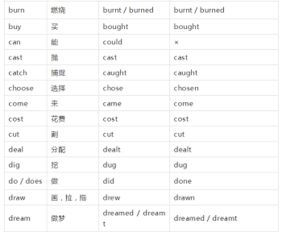 不规则动词表大全图片 搜狗图片搜索