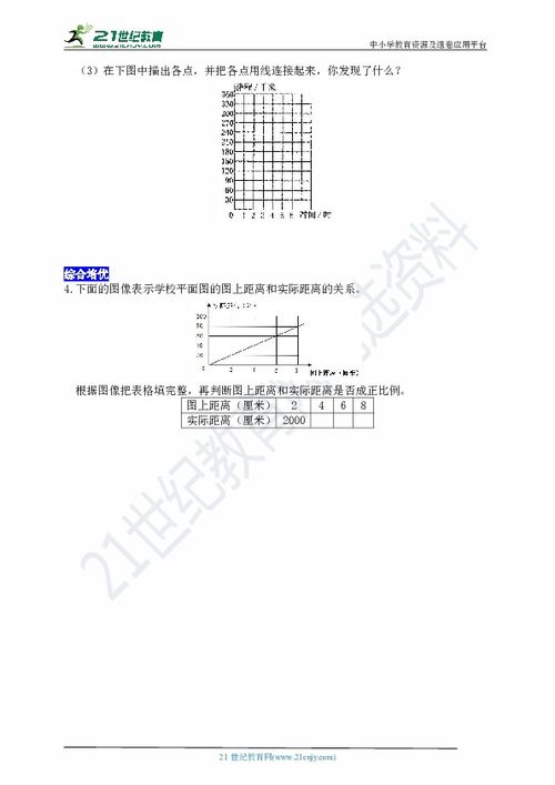 六年级正比例和反比例 图片欣赏中心 急不急图文 Jpjww Com