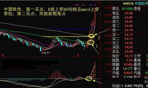 股票涨停的话没有人卖是不是就一直卡在那不动了？