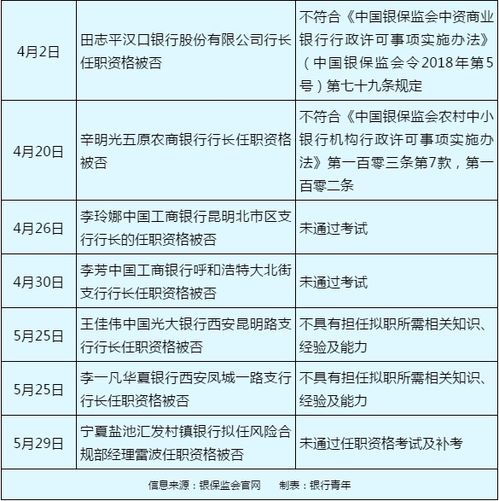 12位行长任职被否,行长究竟多难当