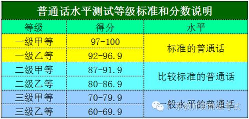 普通话等级划分标准表