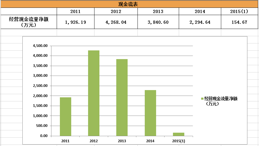 公司财务分析有哪几个方面指标