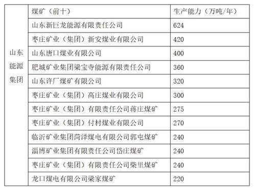 兖矿在山东省外的煤矿有哪些？具体在哪里啊！？