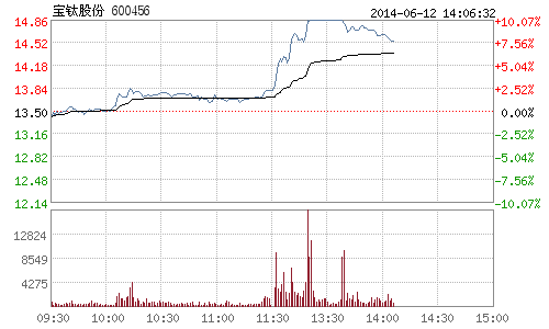 核能概念股最近这几天会大涨吗？宝钛股份怎么样？