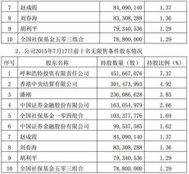 伊利股份前十大股东合计占几成啊?