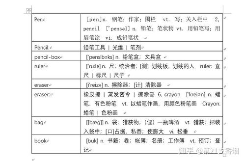 wps或者word中,如何使每一行的后半行文字上下对齐 