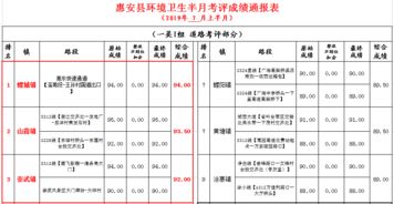 7月份考评成绩排名了解一下