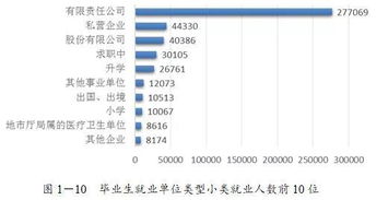 为什么专科生工作那么难找，为什么这么看中本科生，区别有那么大吗，同样是人。