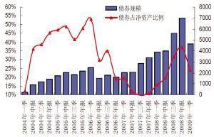 抛货币基金是什么意思