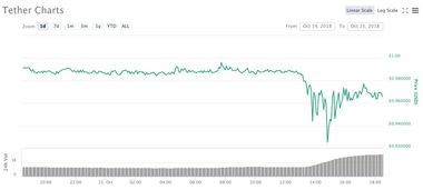 Usdt币价格,usdt币价格今日行情美元