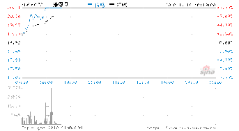 康恩贝股票上涨潜力怎样？