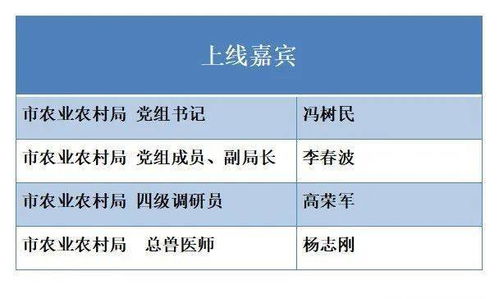 怎么写好农业规划书范文_建国初期和“一五”计划时期,党为了发展农业生产分别采取了了什么措施？