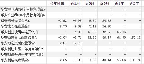 五千收40个点是多少