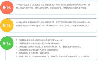 想要选择医学类专业 这10大专业排全国前十