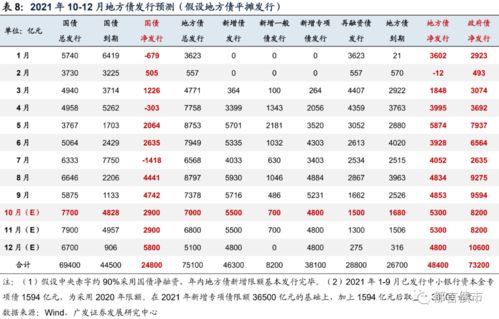 调成工作日的周六日是基金工作日吗？