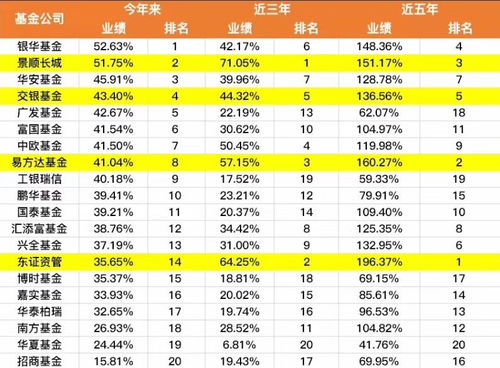 基金最新净值是什么意思？