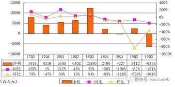 请问：在哪里可以查到上市公司的市盈率走势图？谢谢