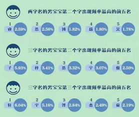 10后宝宝取名要谨慎 这些常见名字你家中招了吗