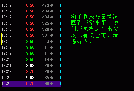 股票上午9点15分挂的单能成交吗？