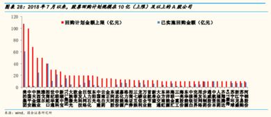 股票回购概念股有哪些