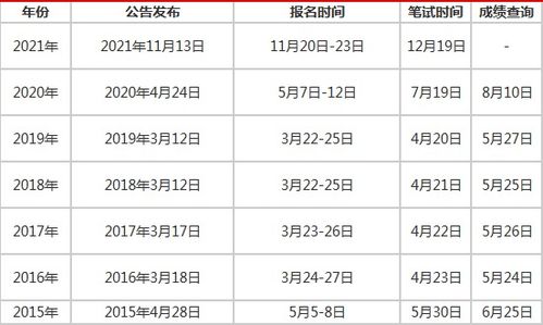 2021年山东省公务员招录提前4个月 史上最早原因为何