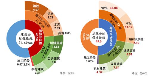 碳中和是什么意思?