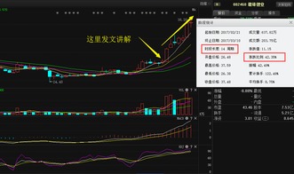 2021年到2021年高送转预期概念股有哪些