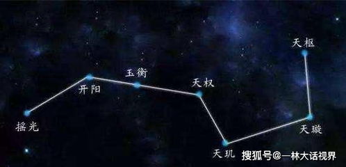 异星入侵 北斗七星中的其中一颗或来自银河系以外