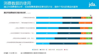 20张PPT走进PwC全球调研报告 CEO观点2017 中国零售业转型之旅 附报告深度解读 