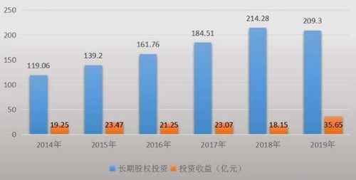 为什么股票中流通市值会小于总资产