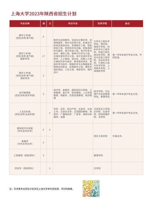 2023年上海专升本(统招)报名条件有哪些？(图1)