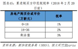 新加坡如何实现 居者有其屋 新加坡住房制度启示录 上