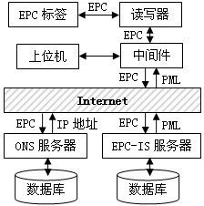 仓储物流的规章制度以及流程图怎么画（仓储物流的规章制度以及流程图怎么画的） 第1张