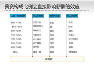 请问辉固地球数据(秦皇岛)有限公司怎么样？如：薪资待遇，在企业的发展等，谢谢