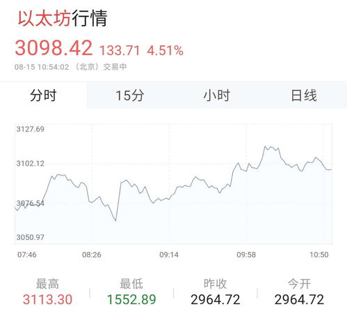 加密货币将走势强劲！、加密数字货币最新消息