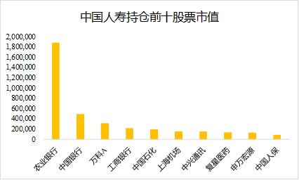 持有平安银行股票可以买基金吗