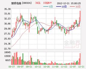 旋极信息股票是军工吗