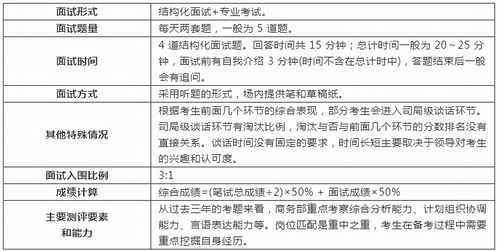 2021国考十大热门专业,考公务员最吃香的十大专业(图2)