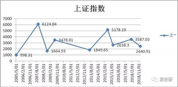 近段时间看到很多贴子都是谁谁谁，炒股从几万到几百万上千万不等，或几万投入翻多少百倍等，这些是炒作还是真的。要是普通股民一般能赚百分之几的。