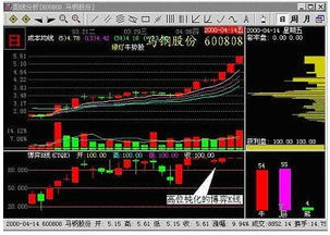 股价处于k线高位、中位、低位时出现双阳夹阴