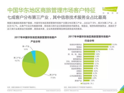 简述商务旅游的特点