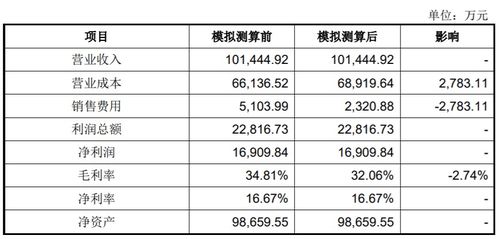 蒙牛纯牛奶，有纷美包包装的吗？是不是假的？