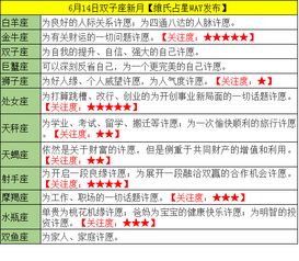 每日星播报6.14 双子座新月,12星座月祈许愿指南 