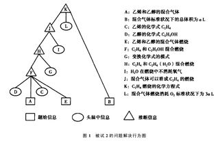 化学问题。