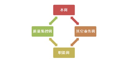 捷信（中国）集团武汉分公司怎么样